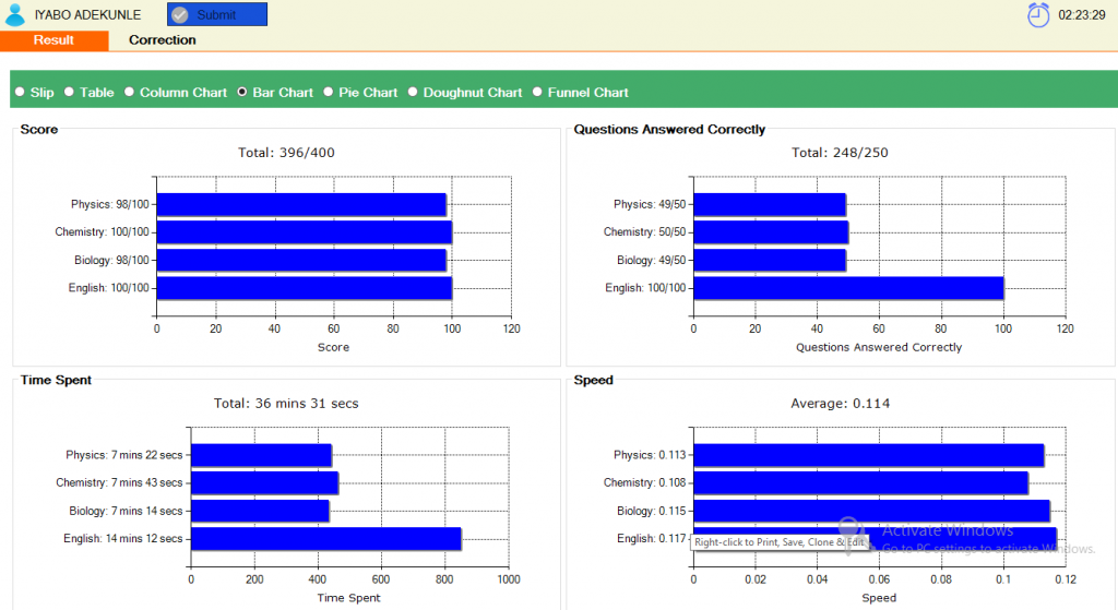 jamb cbt practice result bar chart