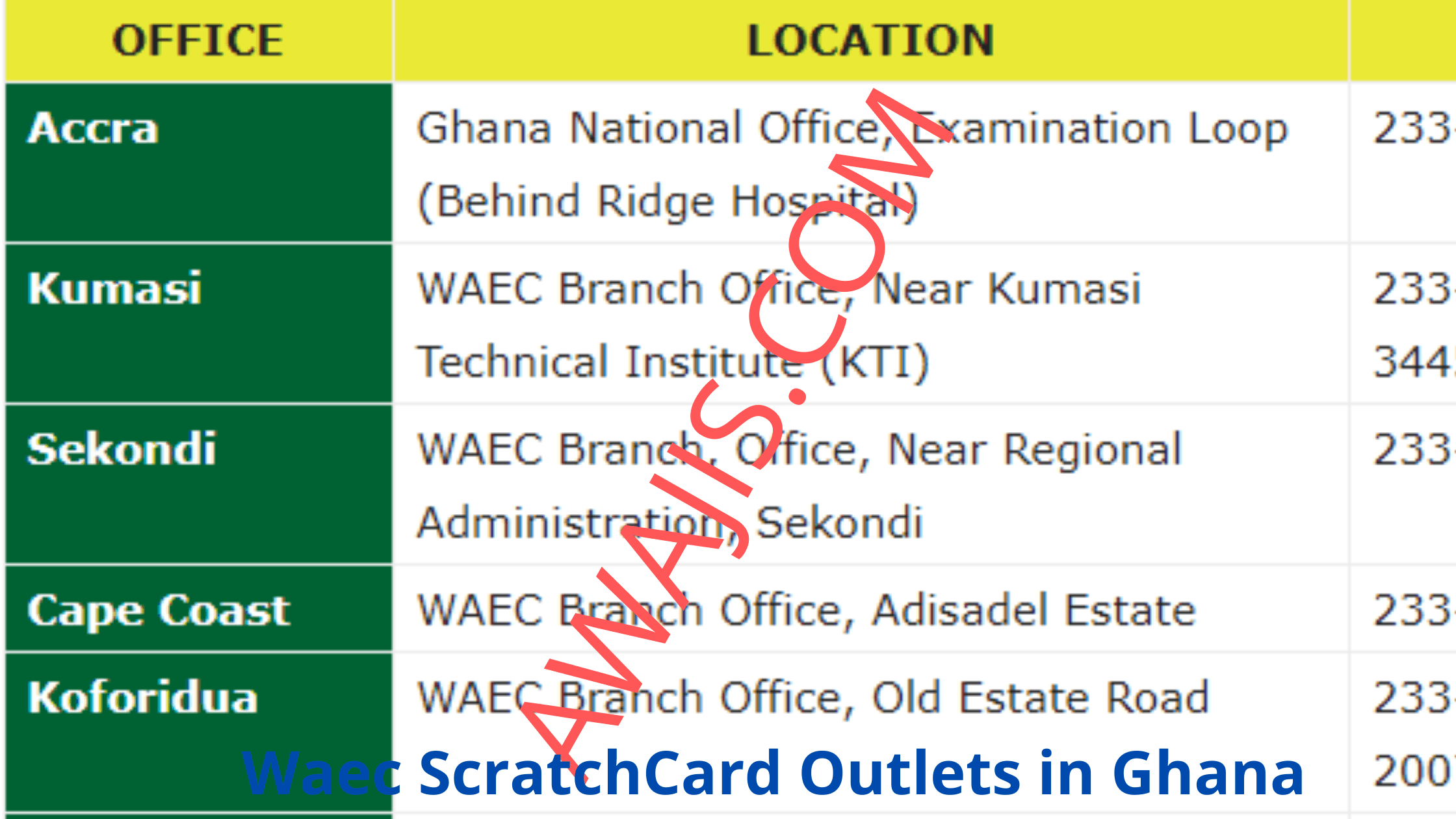 Waec ScratchCard Outlets in Ghana